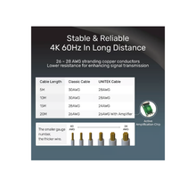 UNITEK 10m HDMI Cable | 4K@60Hz, 28AWG Conductors, Shielded