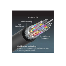 UNITEK 15m HDMI Cable | 4K@60Hz, 18Gbps, Triple Shielded, Long Distance