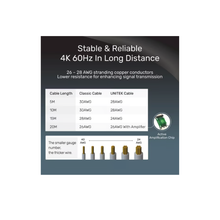 UNITEK 20m Active HDMI Cable | 4K@60Hz, 18Gbps, Active AMP Chip, Long Distance