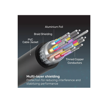 UNITEK C11041BK 5M HDMI Cable | 4K@60Hz, 28AWG, Gold‑Plated, Shielded