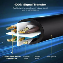 UGREEN 20169 CAT6 UTP LAN Cable 40M 1Gbps 250MHz 26AWG CCA for CCTV Router Gaming PC