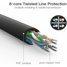 UGREEN 20170 CAT6 UTP LAN Cable 50M 1Gbps 250MHz 26AWG CCA for PC Router CCTV Gaming