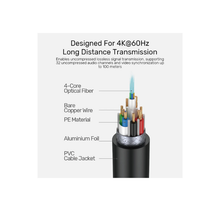 UNITEK 10M-30M Fiber Optic HDMI Cable | 4K@60Hz, Active Optical, 18Gbps