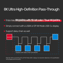 UNITEK C14100BK-0.8M USB4 Cable 40Gbps 100W PD 8K@60Hz 0.8M Thunderbolt 3 Compatible for Mac M1 PC