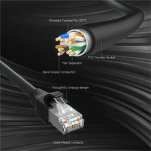 UNITEK C1896BK Cat6 STP Ethernet Extension Cable 2M 1Gbps 250MHz Gold-Plated RJ45 Port Saver