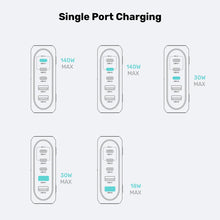 UNITEK P1234AGY01-EU 188W PD3.1 GaN Desktop Charger 5-Port 140W for MacBook Pro USB-C USB-A EU