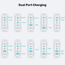 UNITEK P1234AGY01-EU 188W PD3.1 GaN Desktop Charger 5-Port 140W for MacBook Pro USB-C USB-A EU