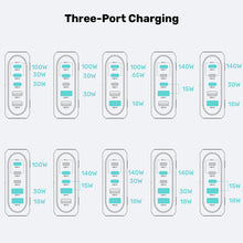 UNITEK P1234AGY01-EU 188W PD3.1 GaN Desktop Charger 5-Port 140W for MacBook Pro USB-C USB-A EU