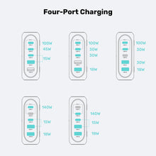 UNITEK P1234AGY01-EU 188W PD3.1 GaN Desktop Charger 5-Port 140W for MacBook Pro USB-C USB-A EU