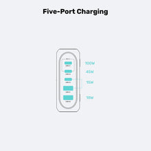 UNITEK P1234AGY01-EU 188W PD3.1 GaN Desktop Charger 5-Port 140W for MacBook Pro USB-C USB-A EU