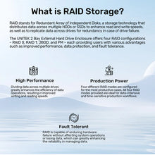 UNITEK S1308B01-EU 2-Bay RAID Enclosure for 2.5 3.5 SATA HDD SSD 5Gbps USB 3.0 RAID 0/1/JBOD/PM