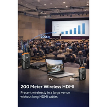 UNITEK V176A-RX Wireless HDMI Receiver Only 1080P@60Hz 200M Range for V176A-TX Transmitter
