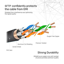 UNITEK C1810EBK Cat7 SSTP Ethernet Cable 2M 10Gbps 600MHz Gold-Plated SFTP for PC Router Gaming