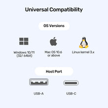 UNITEK D1135AGY01 15-in-1 DisplayLink Docking Station Triple 4K@60Hz for Mac M1 M2 100W PD 10Gbps USB