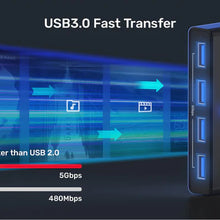 UNITEK H1310A USB 3.0 Switch Box for 2 PCs with 4 USB-A Ports & One-Button Sharing Control