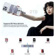 UNITEK S1244CGY01 Magnetic SD/Micro SD Card Reader 6-in-1 PD100W HDMI 4K@60Hz AUX for iPhone 15+ MagSafe
