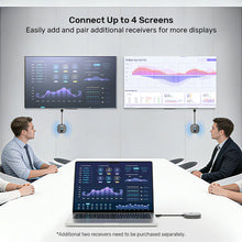UNITEK V1711ABK01 Wireless HDMI Transmitter with Dual Receivers 1080P@60Hz 50M Plug and Play