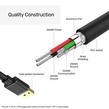 UNITEK Y-279 USB 2.0 Active Extension Cable 20M 480Mbps for Webcam Printer Microphone