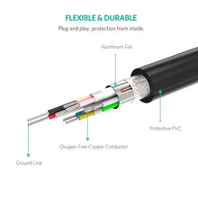 UGREEN 20826 USB 3.0 Active Extension Cable 5m – 5Gbps Repeater