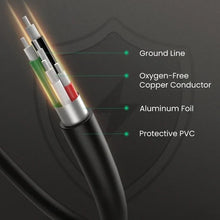UGREEN 30472 Mini USB Cable 2m – 480Mbps Data Transfer & 2A Charging