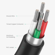 UGREEN 30701 USB-C to USB 3.0 OTG Adapter – 5Gbps Data Transfer