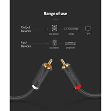 UGREEN 30747 2RCA Male to 2RCA Male Audio Cable 1M for TV Amplifier Speaker Subwoofer
