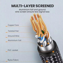 UGREEN 30795 CAT8 Pure Copper LAN Cable 10M 40Gbps 2000MHz Braided for Gaming PC Server