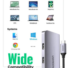 UGREEN 9-in-1 USB-C Hub: 4K HDMI, RJ45 Ethernet, SD/TF & 100W PD