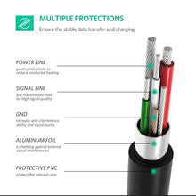 UGREEN 50445 USB-C to Mini USB Cable 1m – 480Mbps Data Transfer