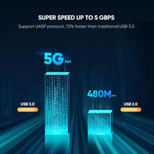 UGREEN 60353 USB 3.0 2.5-Inch SATA HDD SSD Enclosure 5Gbps Tool-Free for PS4 Xbox PC