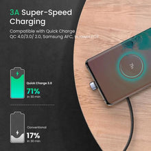 UGREEN 70315 U-Shape USB-C Cable 2m – 3A Fast Charging & 480Mbps
