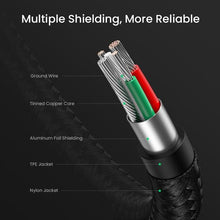 UGREEN 70315 U-Shape USB-C Cable 2m – 3A Fast Charging & 480Mbps