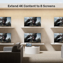 UNITEK V1132A01-EU 4K HDMI Splitter 1x8 4K@30Hz 1080P@60Hz for PS4 Xbox Blu-ray Digital Signage