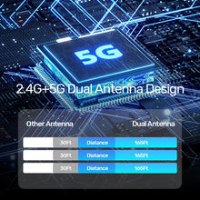 UNITEK V1184A01 USB-C Wireless HDMI Extender Kit 1080P@60Hz 50M Plug and Play No WiFi