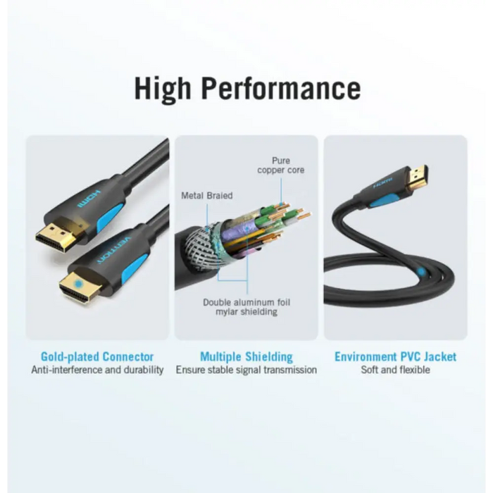 VENTION VAA-M02-B200 HDMI Cable 2M | HDMI Male to Male | High-Definition Audio & Video | Stable Signal | Durable | TVs, Monitors, Consoles & Projectors