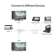 UNITEK Y-6331 Mini DisplayPort to HDMI Adapter 4K@30Hz for MacBook Surface Pro Monitor Projector