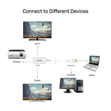 UNITEK Y-6332 DisplayPort to HDMI Adapter 4K@30Hz for Laptop PC Monitor Projector with Latch Lock