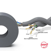 UNITEK Y-C876AGY CAT6 UTP Ethernet Cable 305m Roll 23AWG Bare Copper 1Gbps 250MHz Fluke Certified