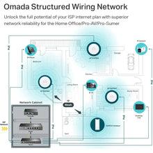 TP-Link EAP653 UR Wi-Fi 6 AX3000 Wireless Access Point | Omada Mesh PoE+ AP