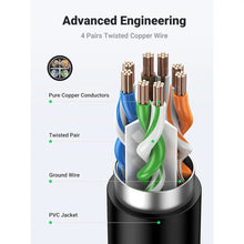 Ugreen Cat6 Ethernet Extension Cable 3M | RJ45 Male to Female LAN Network Extender - GLOBAL TECHES