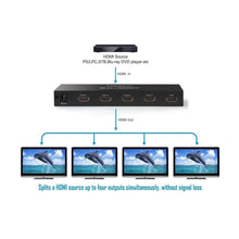 UGREEN 40202EU 1-in-4 Out HDMI Splitter 4K@60Hz for TV Monitor Projector PS5 Xbox