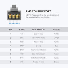 Ugreen USB 2.0 to RJ45 Console Cable 3M | FTDI RS232 USB Console Cable for Windows, Mac & Linux