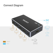 UNITEK V1109A 4K HDMI Splitter 1x4 4K@30Hz 3D Pass - Through Dolby TrueHD DTS - HD for PS4 Xbox Blu - ray - UGREEN PAKISTAN
