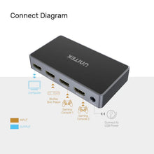UNITEK V1111A 4K HDMI Switch 3 In 1 Out 4K@30Hz IR Remote 3D Pass - Through Dolby TrueHD DTS - HD - UGREEN PAKISTAN