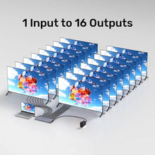 UNITEK V1137AGY01 - EU 4K HDMI Splitter 1x16 4K@30Hz Cascading for PS4 Xbox Blu - ray Digital Signage - UGREEN PAKISTAN